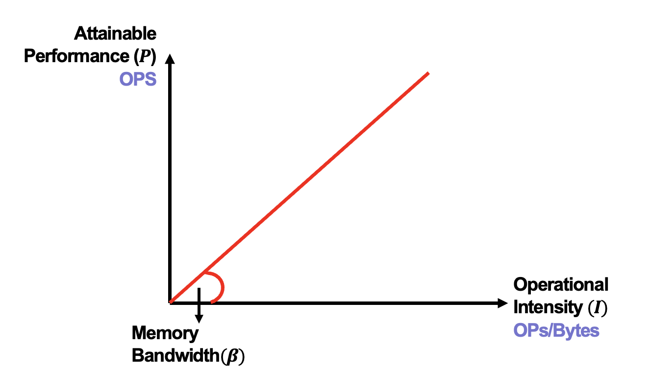 Peak Memory Bandwidth